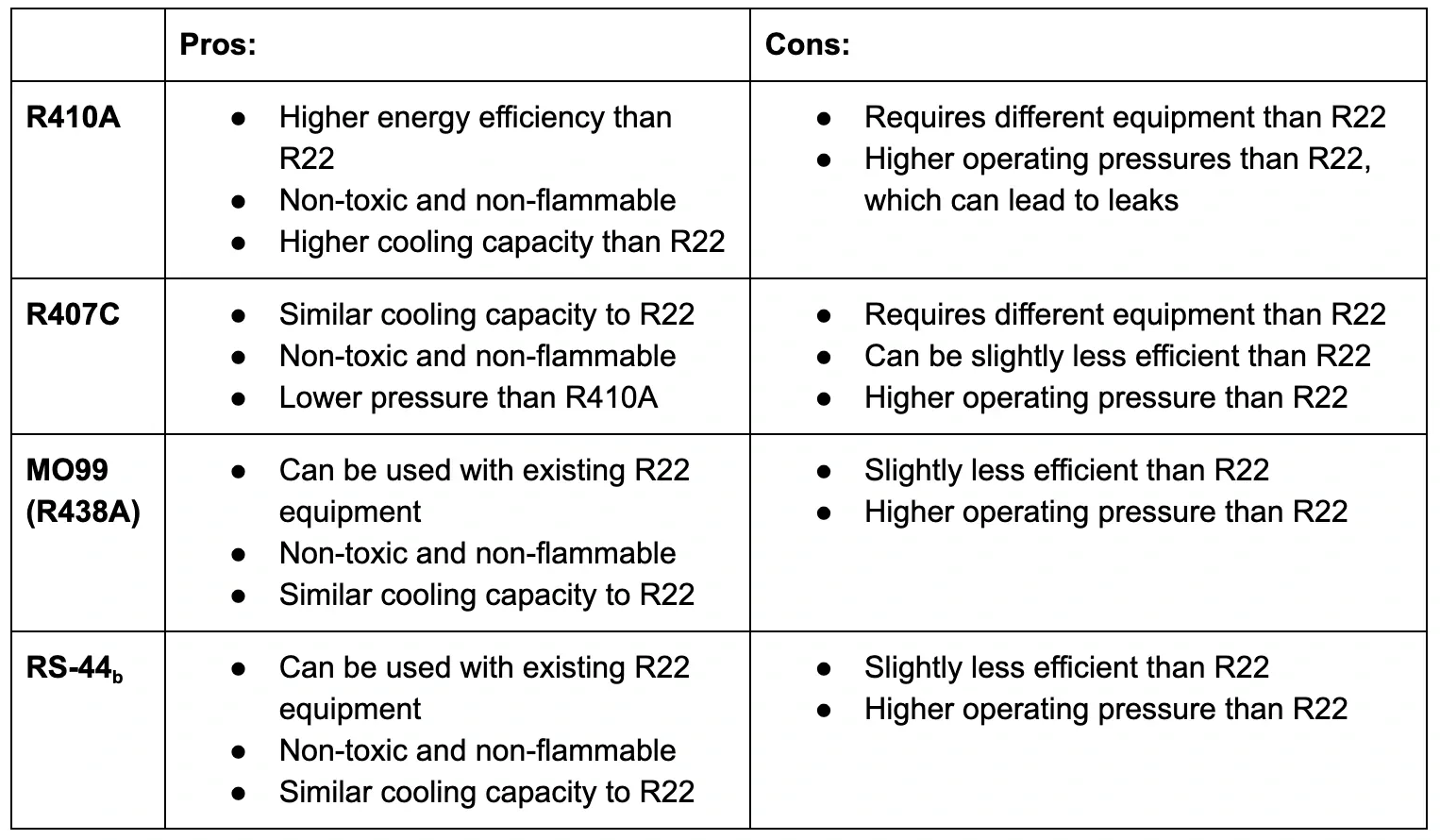 R22-replacement-gasses-alpha-mechanicals