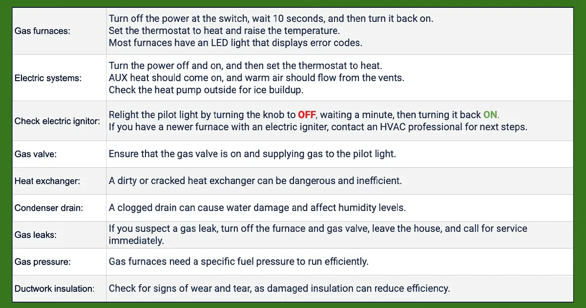 steps in heating system checkup